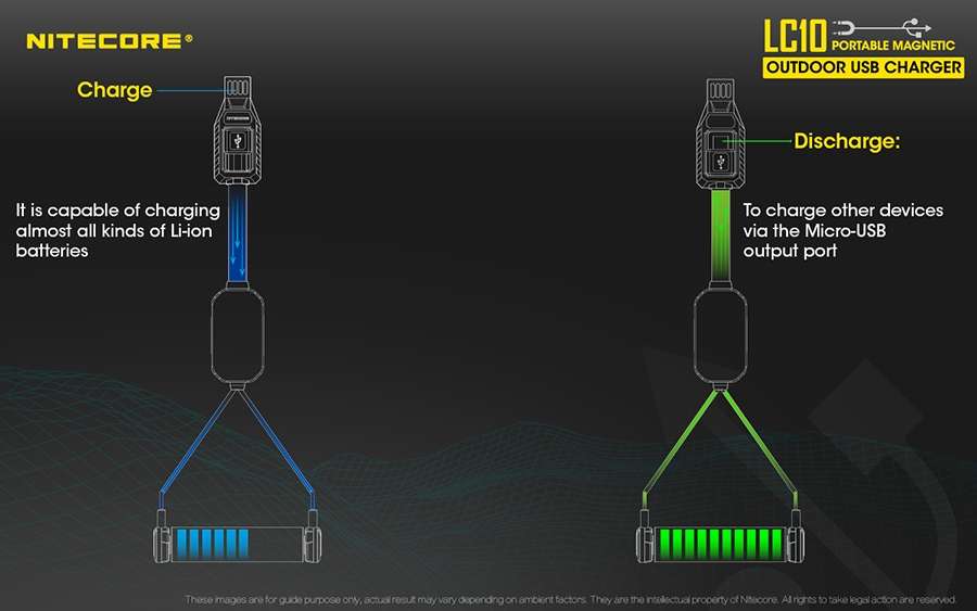 fortistis nitecore lc10 17